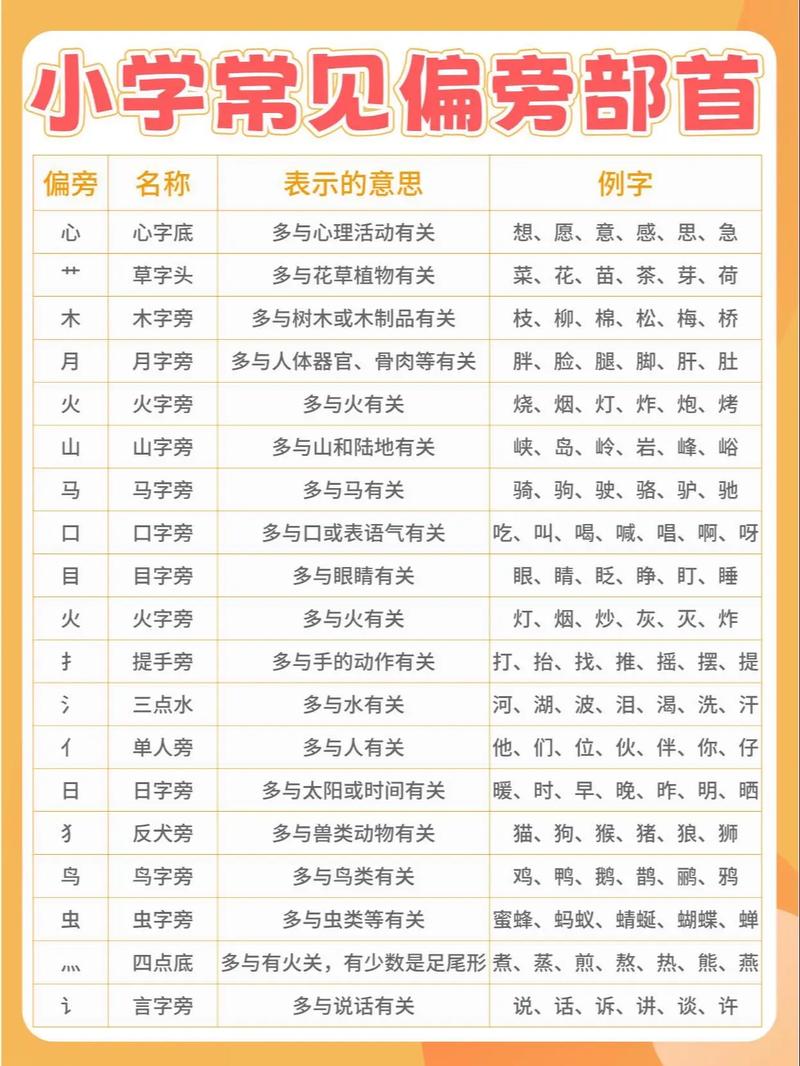 平地木命取什么偏旁？田字旁的字有哪些？