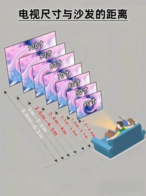 电视机摆放对家居风水影响有多大？