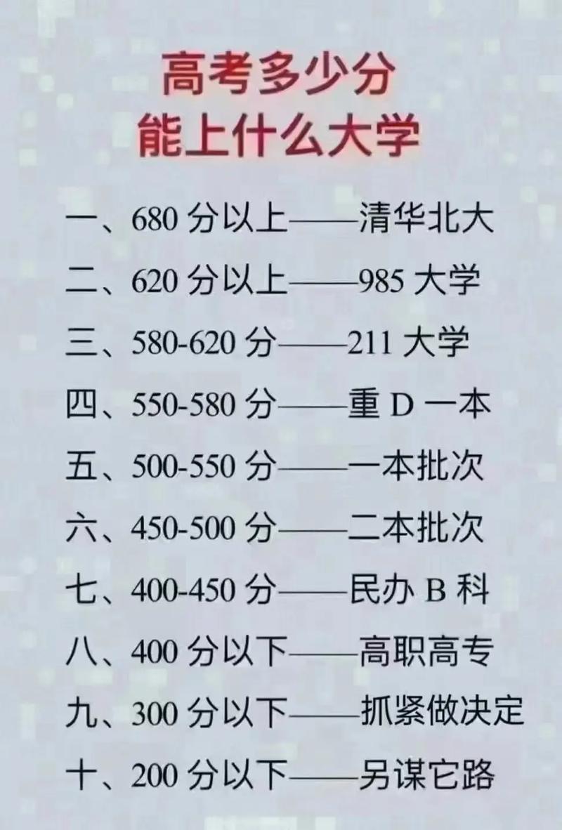 多少分数能上什么大学，命运如何，三分命意味着什么命运？