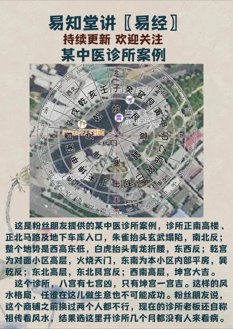 小诊所选址是否能够破解周边不良风水问题？