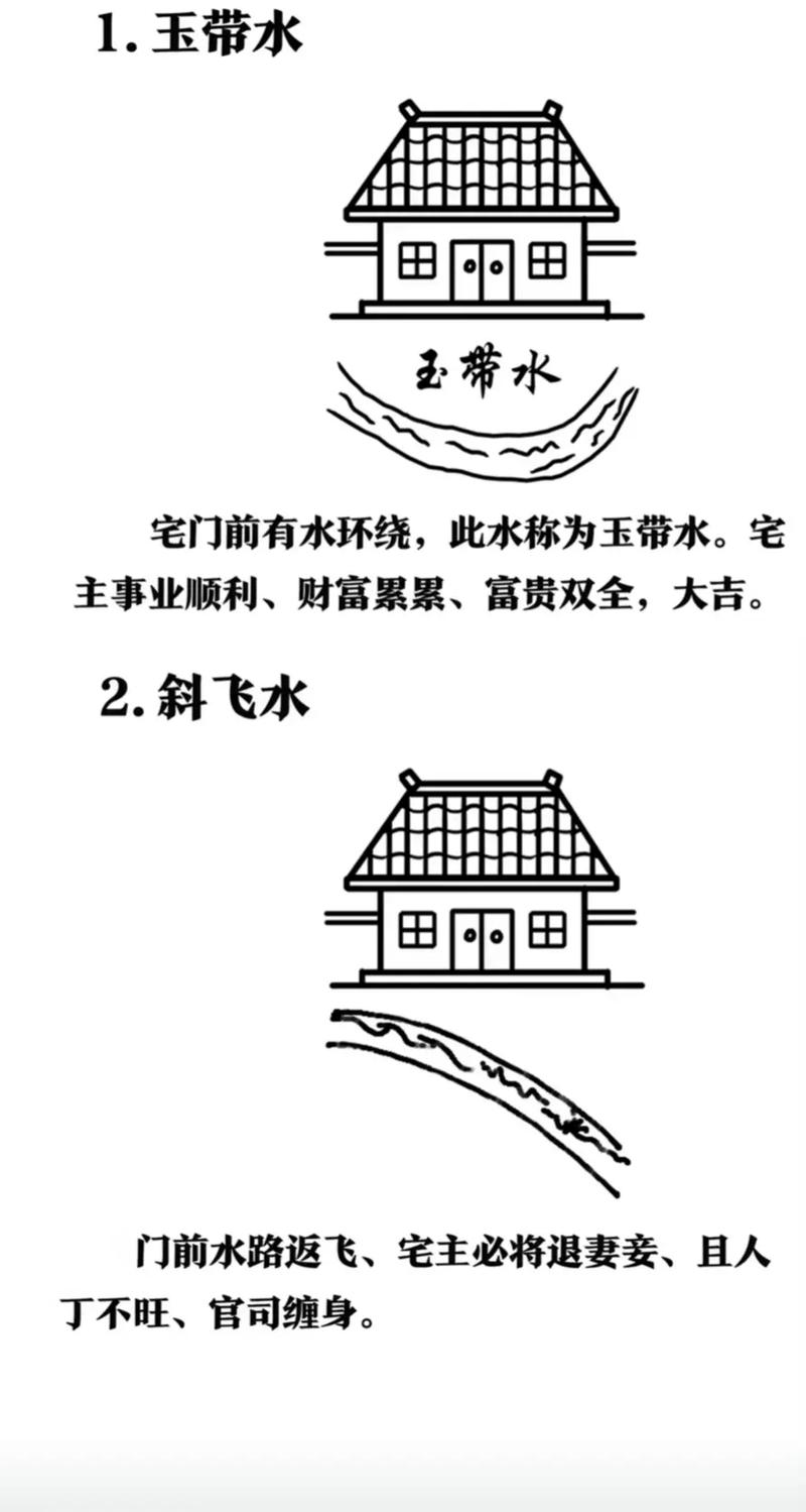 出门即见水塘，这样的风水布局是否吉利？