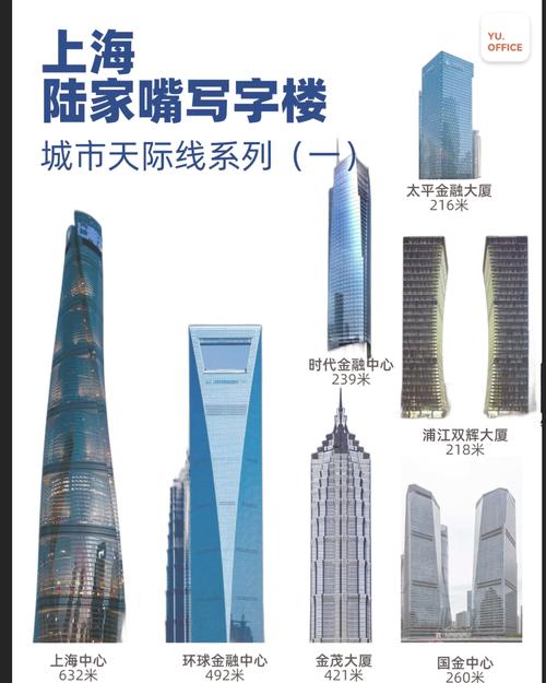 上海三大高楼的风水说法真的准确吗？