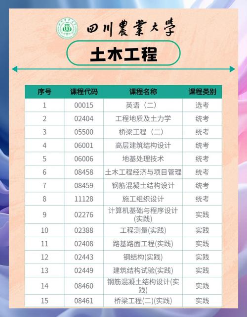 大学土木系建筑专业中，有没有涉及风水学的课程或研究方向？