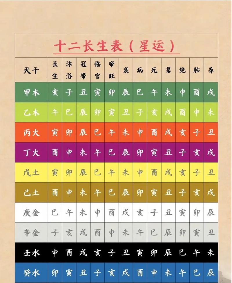 命理中的命局代表什么如何为长命局？
