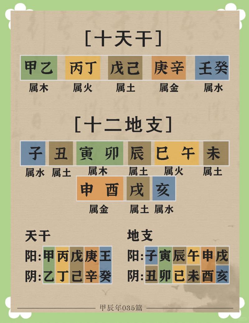 命主是发早之命和命主身主分别指什么？