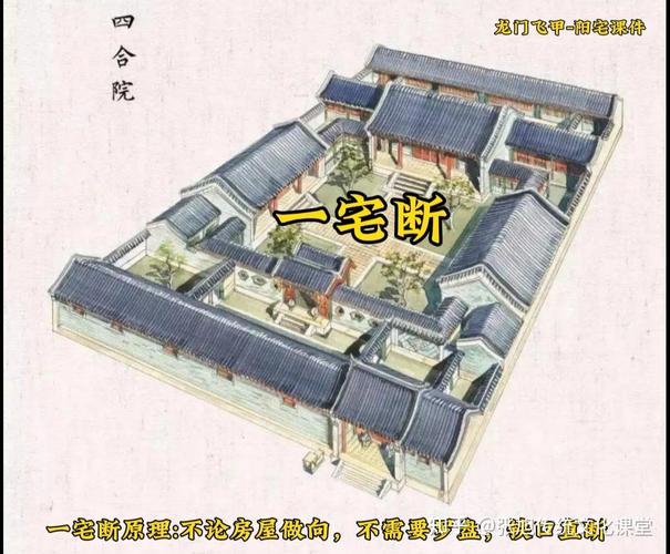 宋代建房的风水讲究有哪些具体体现？