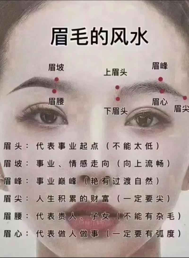 纹眉真的可以改变家居风水吗？