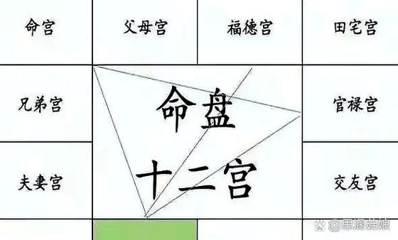 命理学属于哪个系统？它又分为哪几个派别？