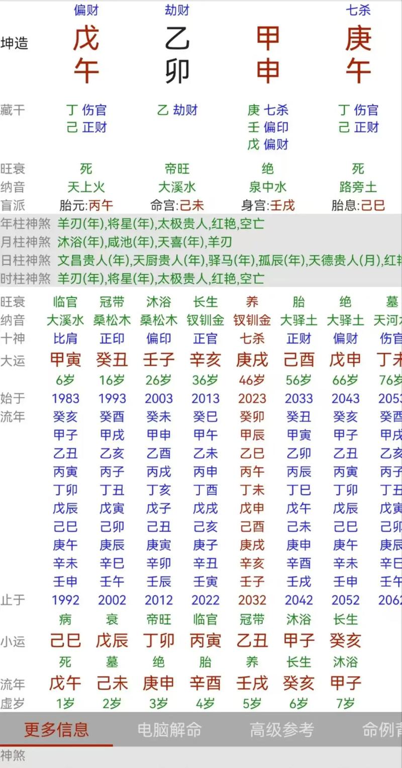 女命月刃格是何种命格？月刃格女生是否非常稀有？