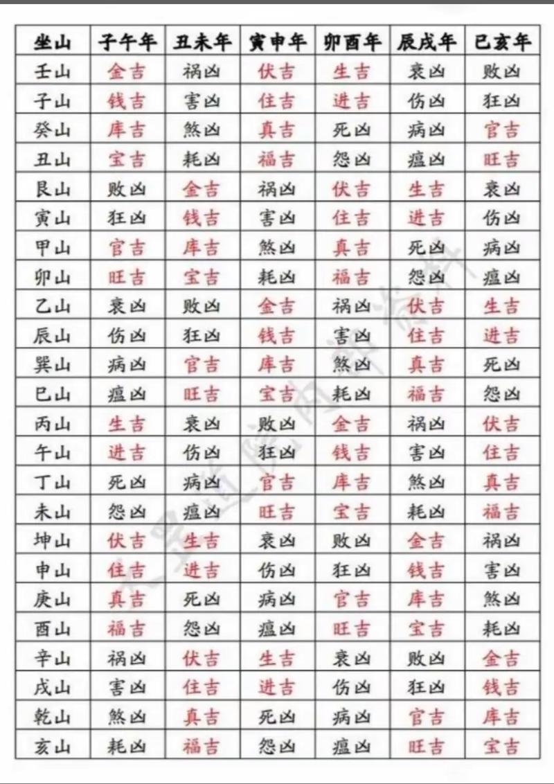 看风水选择吉日有什么特别讲究吗？