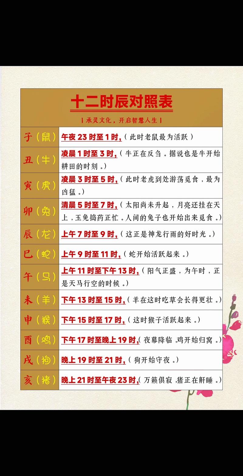 11月18日出生的属鼠人是什么命？11点到12点属于哪个时辰？