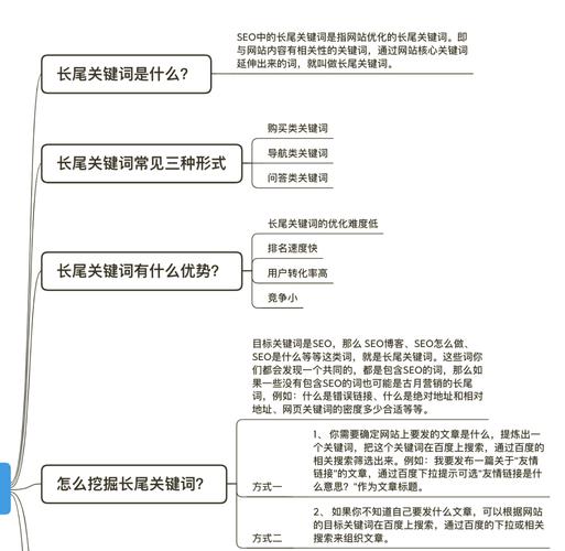 如何将特殊命格算作命格并为长尾关键词？