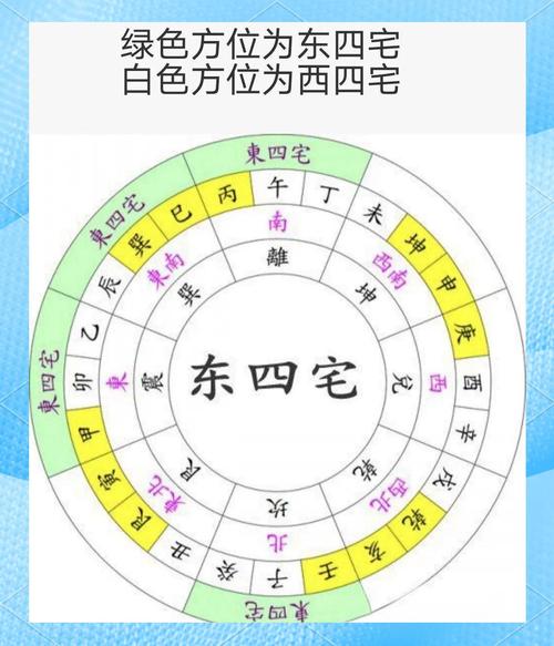 西方住宅设计是否也注重类似东方风水的布局与元素？