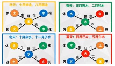 无命与全命有何区别？一命换三命划算吗？