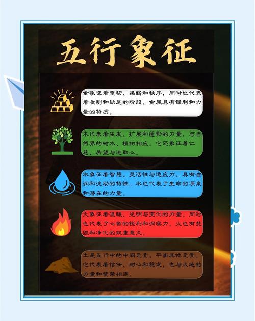 命理学和五行分别属于哪个教派？