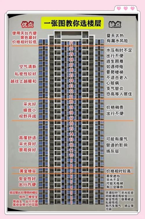女木命男土命买房选几层楼层最适宜？