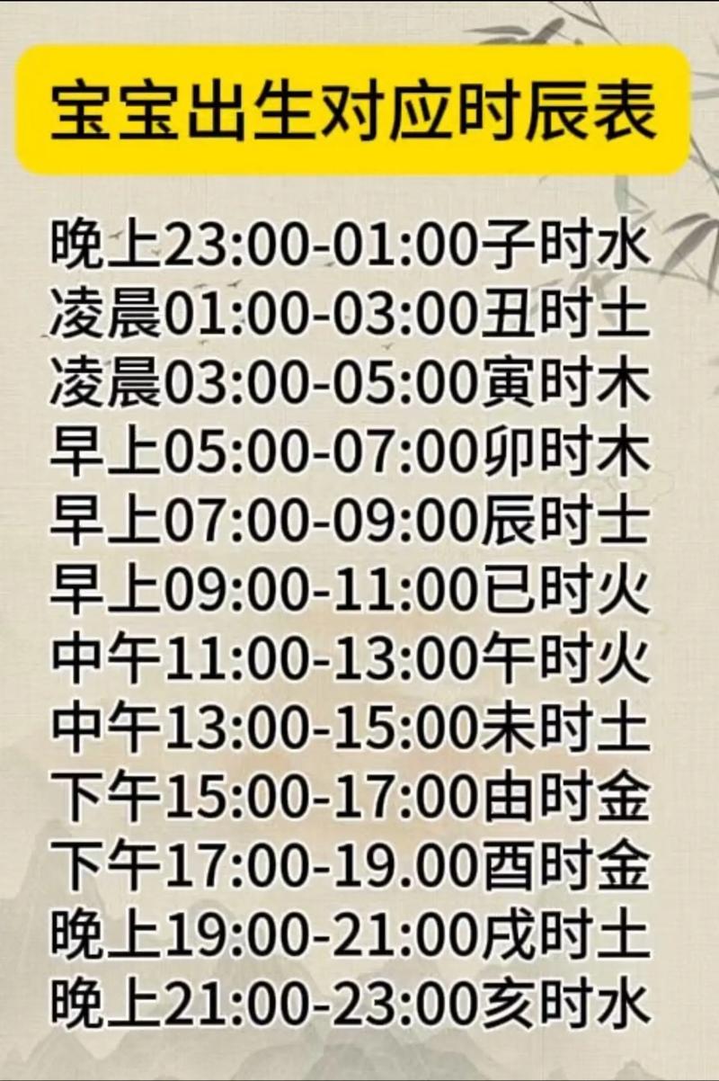 2026年4月3日这个时辰出生的孩子命运如何？适合当天生子吗？