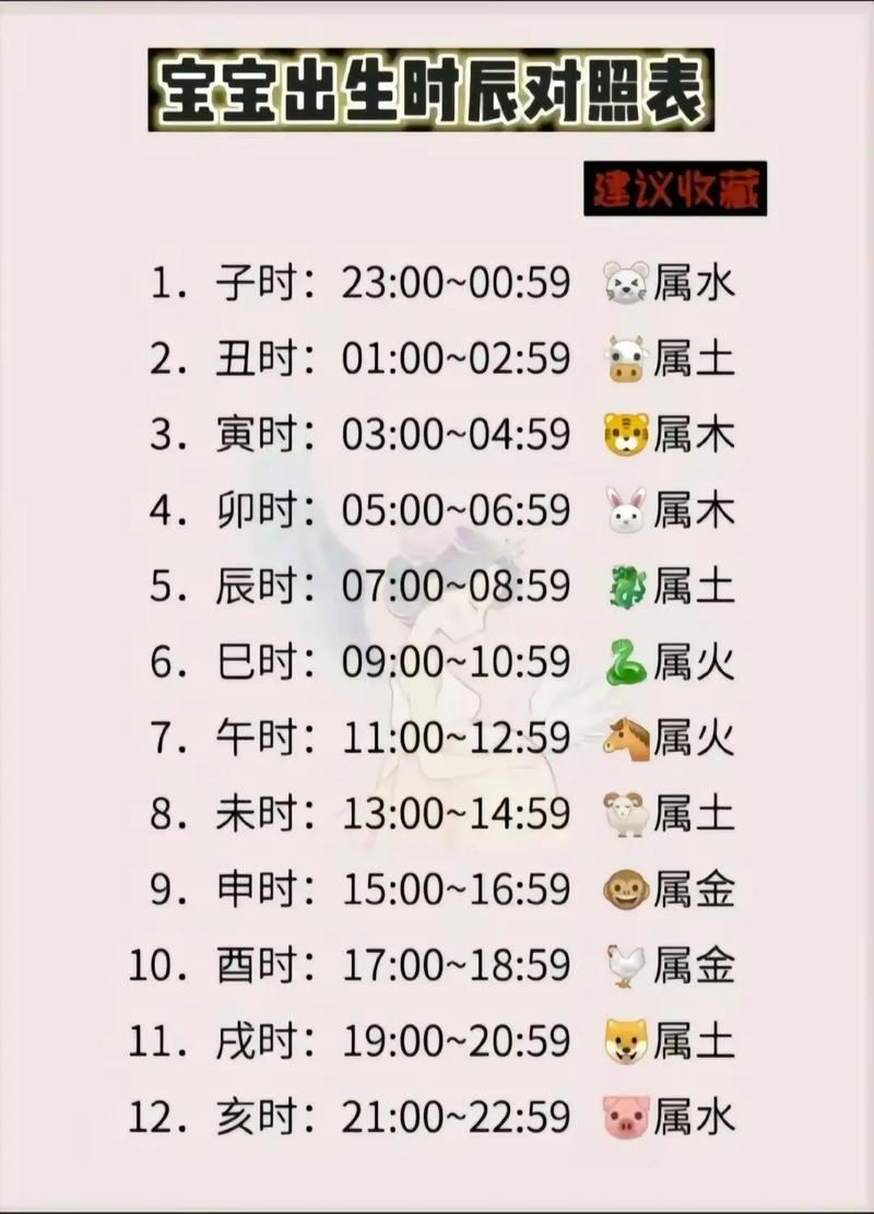 属鸡在申时出生是什么命？哪个时辰出生对属鸡人最好？