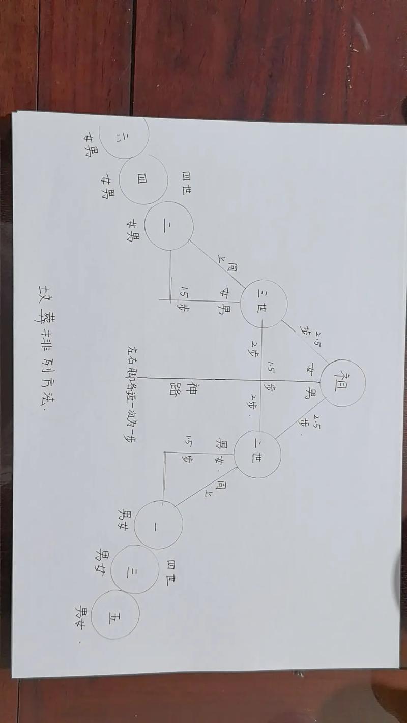 安葬亲人时究竟是否需要特别注意风水布局呢？