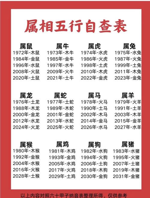 1920年属什么生肖？1920年对应的属相是什么？