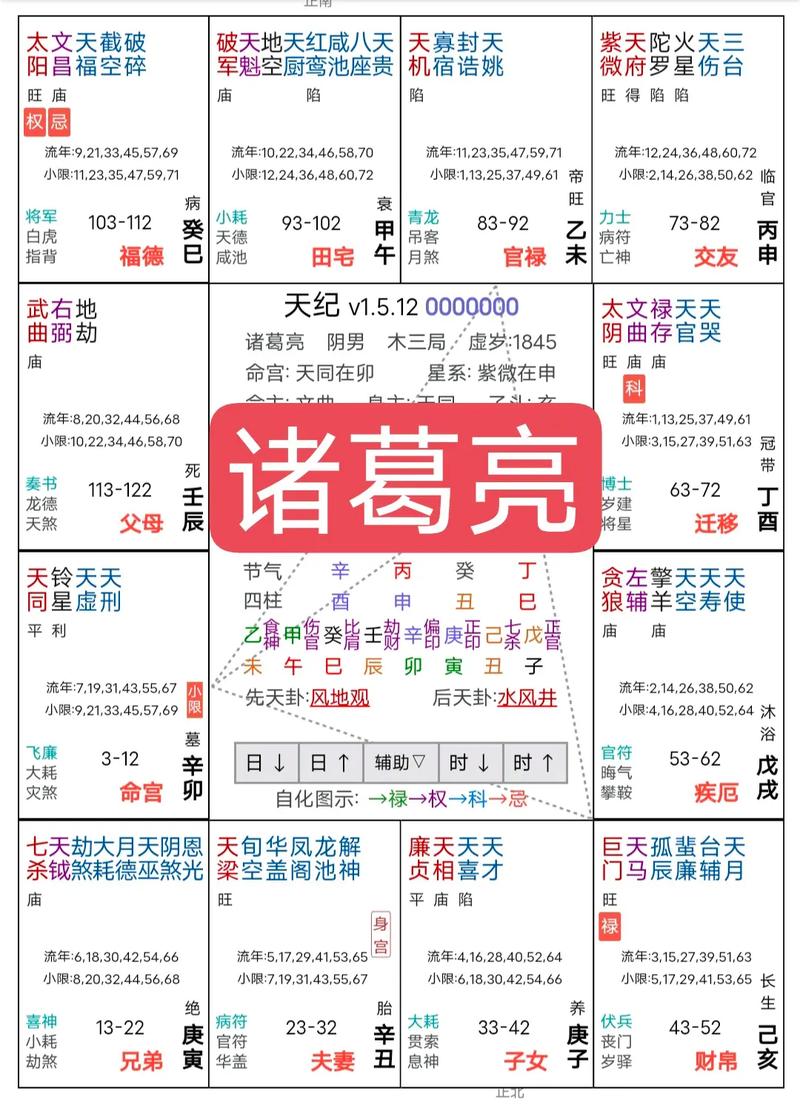 诸葛亮八字命格是哪一种最好的命格？