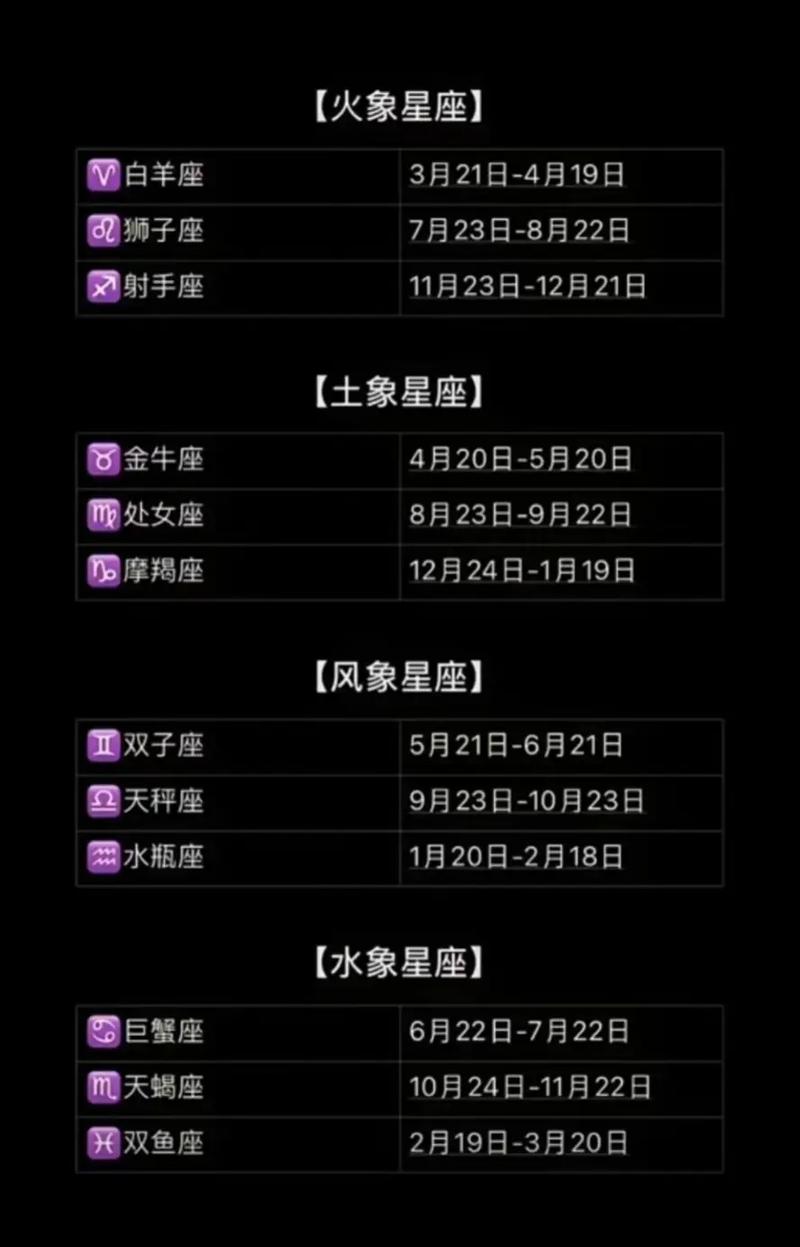 哪些月份出生的人命运不佳？