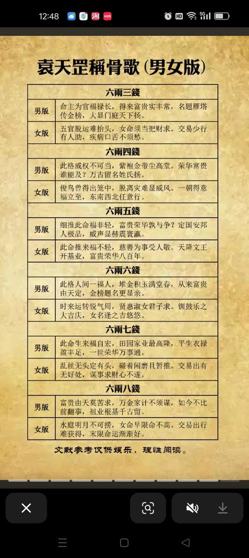 骨重5.5两五钱女命详解八字是什么命？