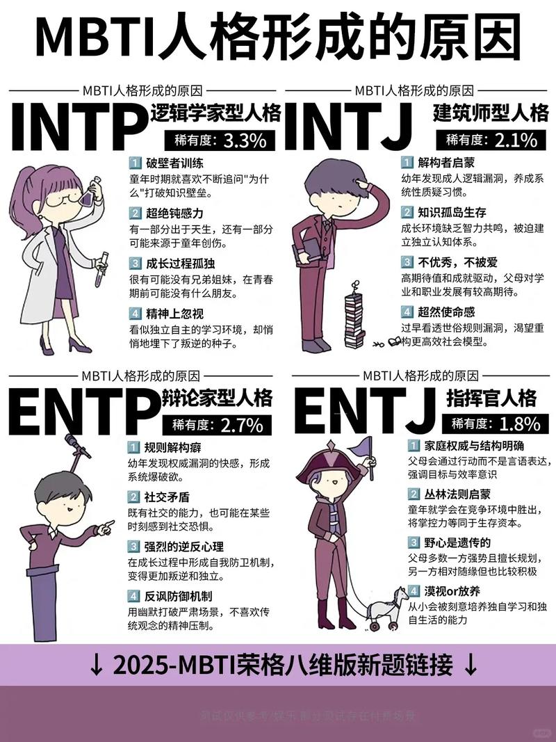 我是什么命？情感测试结果，我是什么人格类型？