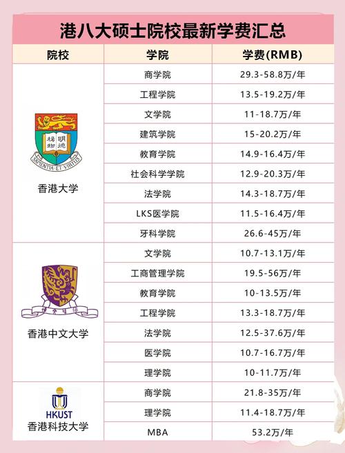 在香港，有提供风水硕士课程的学校吗？