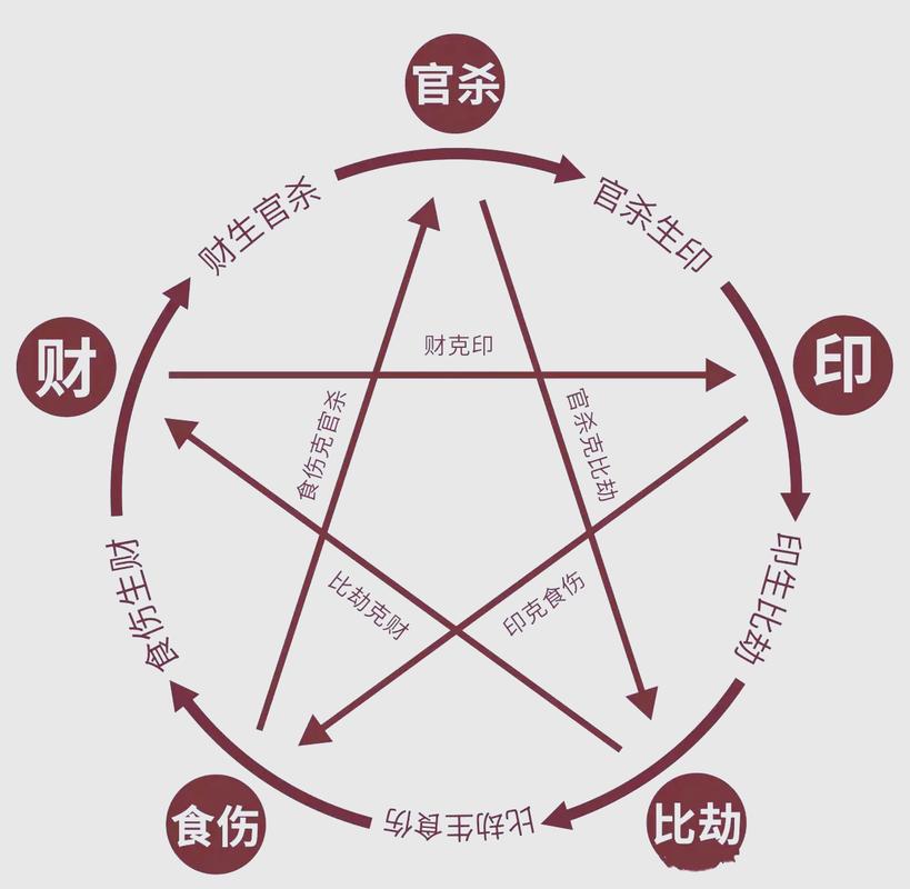 此命局为何称为特殊命局？命局有哪几种分类？