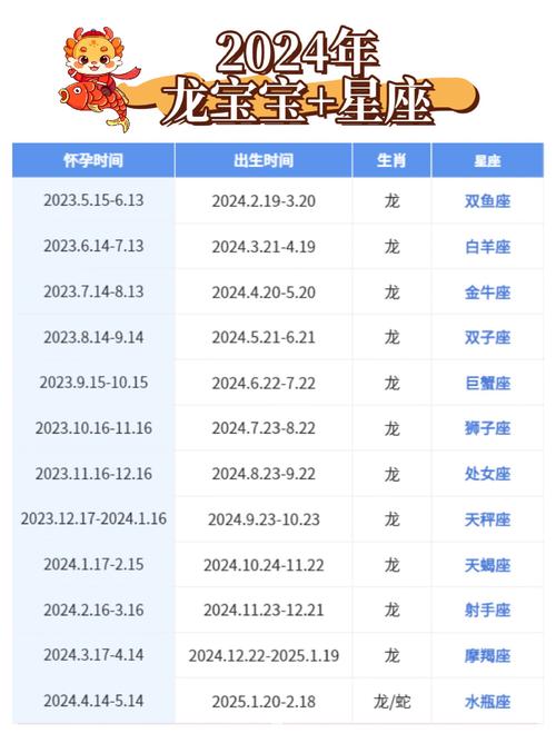 2026年龙年是什么命，2024年又是哪年龙出生？