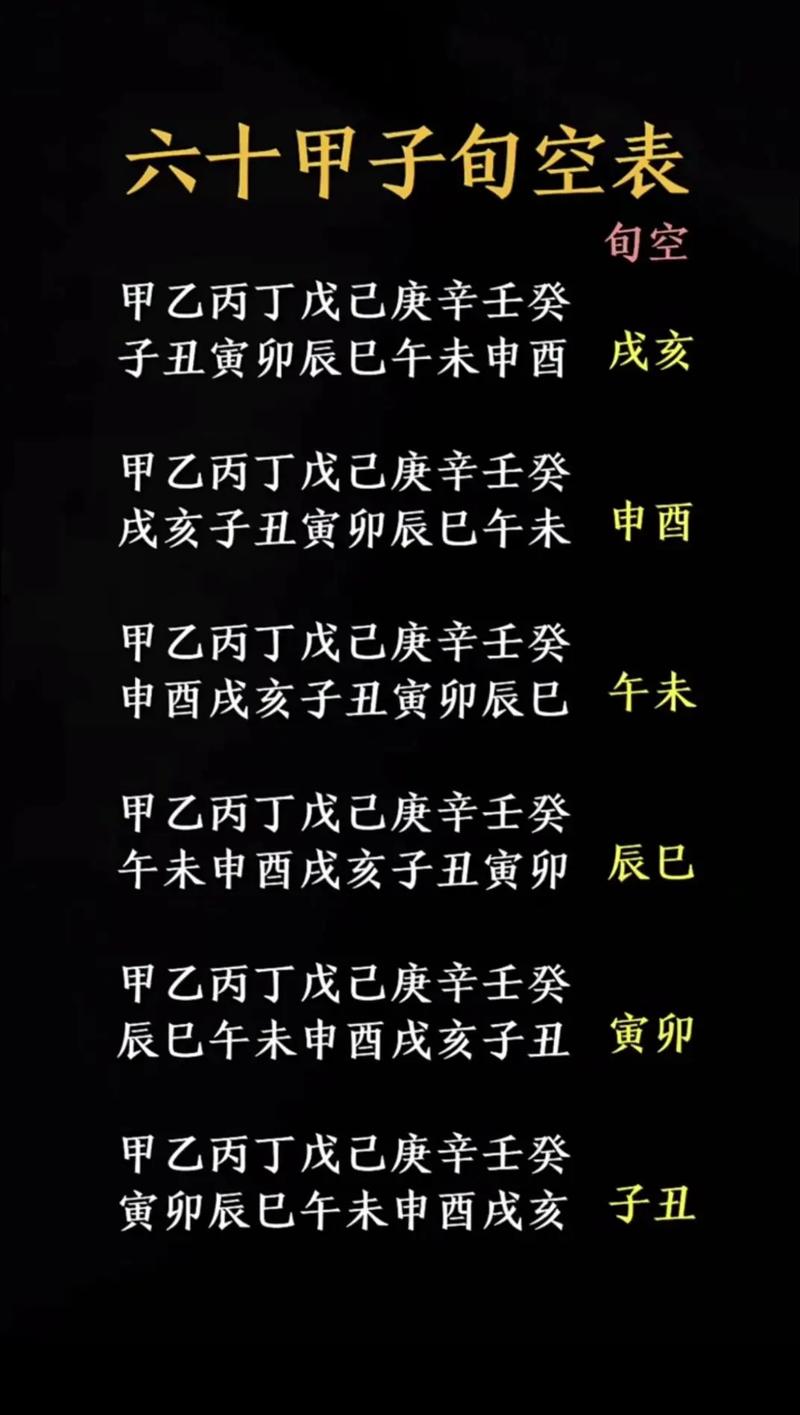 命理学的空忙表示什么？旬空是什么意思？