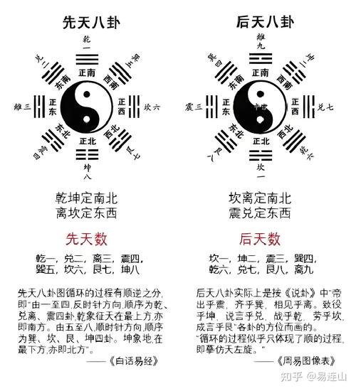 风水与阴阳五行之间究竟有何关联？