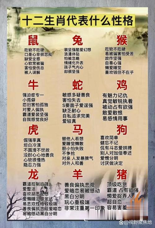 十二生肖命理分析法具体是怎样的？
