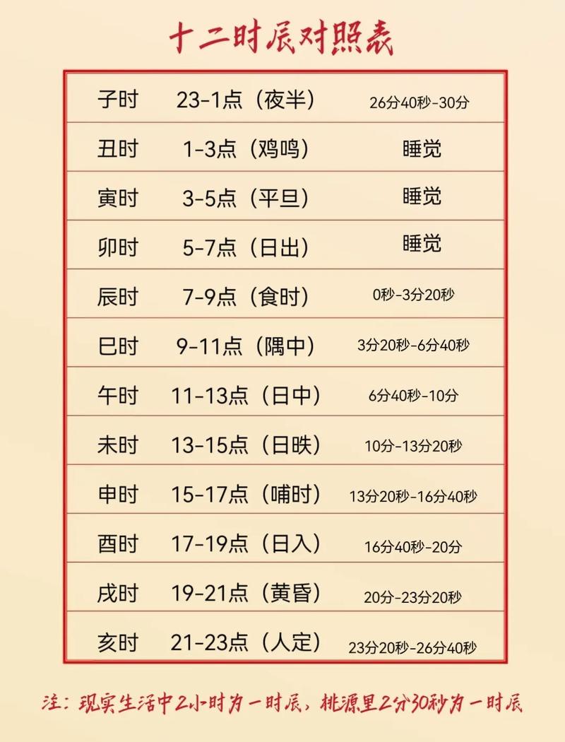 2026年5月27日钓鱼最佳时间是什么时候？