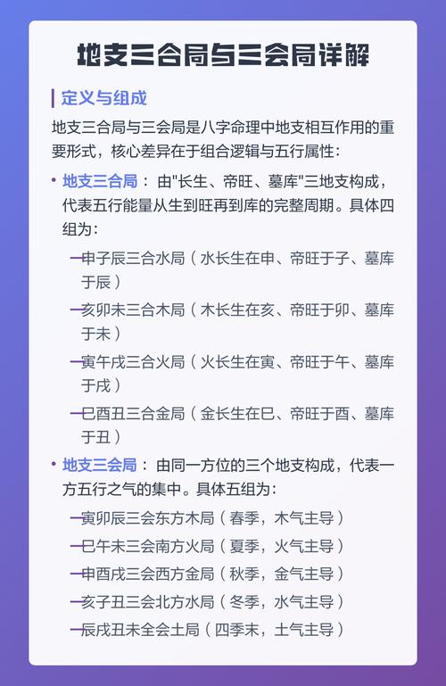 命里有三合局是什么命，地支合财局的男命能带来怎样的财运？