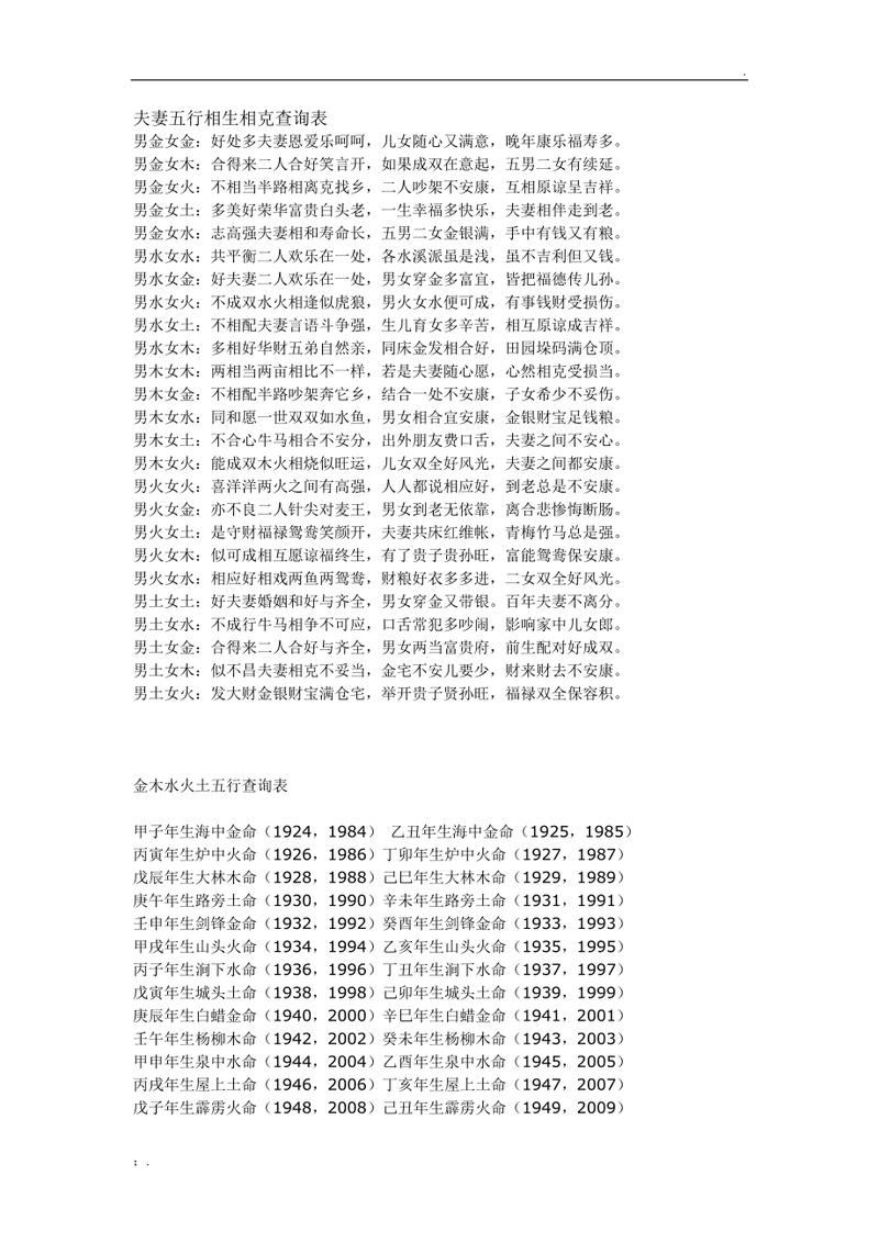 男命结婚有哪些属相忌讳？夫妻相冲是否可以结婚？