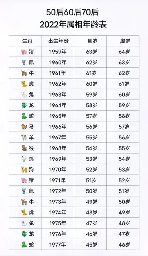 1962年属虎的人究竟是什么命呢？