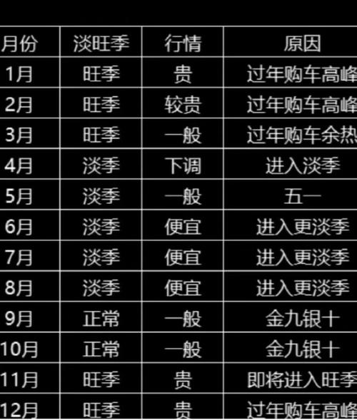 2026年4月10日买车的吉时适合我吗？