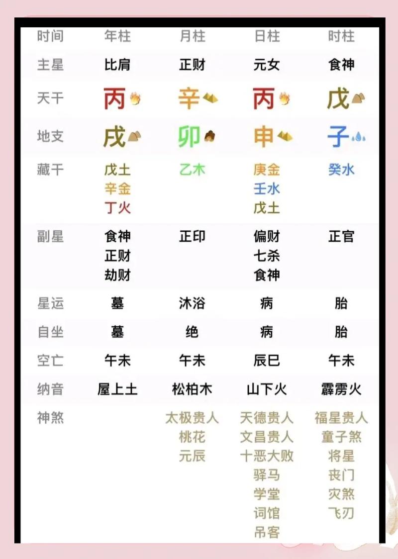 丙火命与哪种命最相配？火命最佳配偶是哪个命？