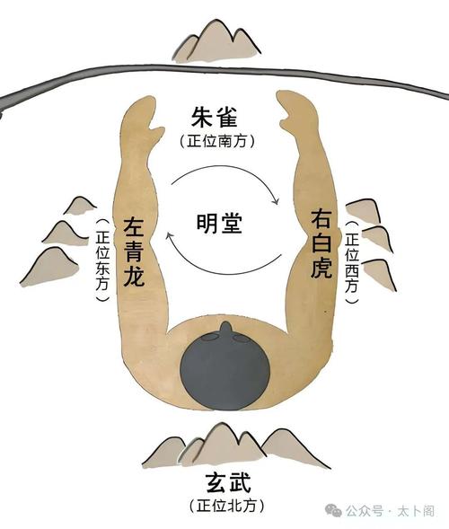 风水布局中，青龙位是否会有抬头之势？