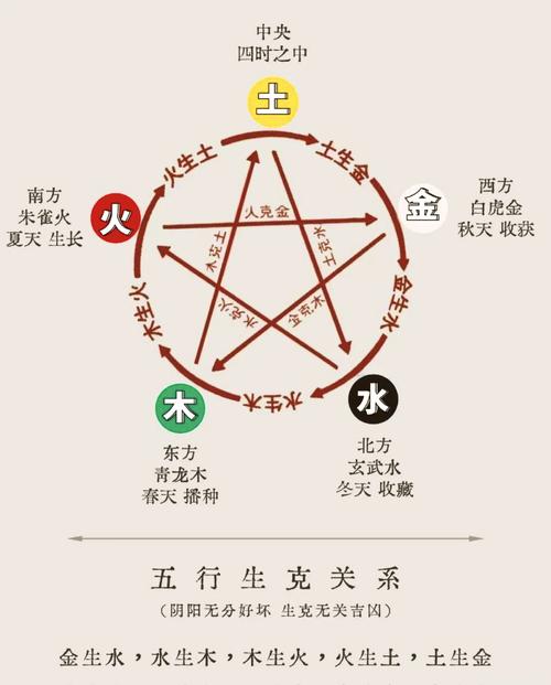 女生木命与哪种命最相配？五行属木与何五行相配？