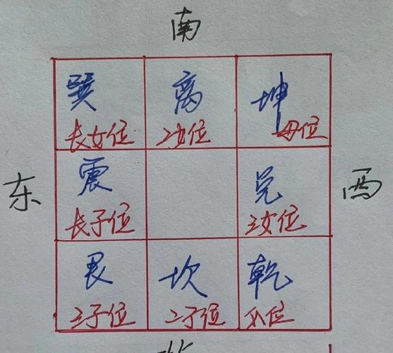 美女在选择住房时，会特别看重房子的风水吗？