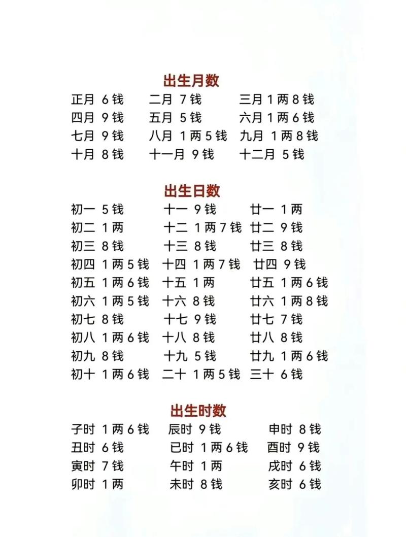 男命二两九钱是什么命，2两9男命有几个儿子？