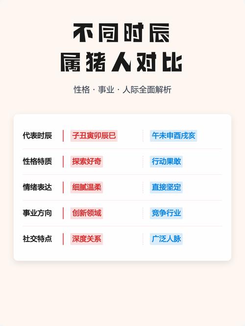 属猪男性下午一点到三点哪个时辰命最好？