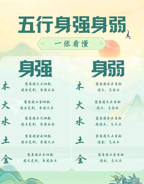 八字身弱命格是什么？身弱富贵惊人的人命运如何？
