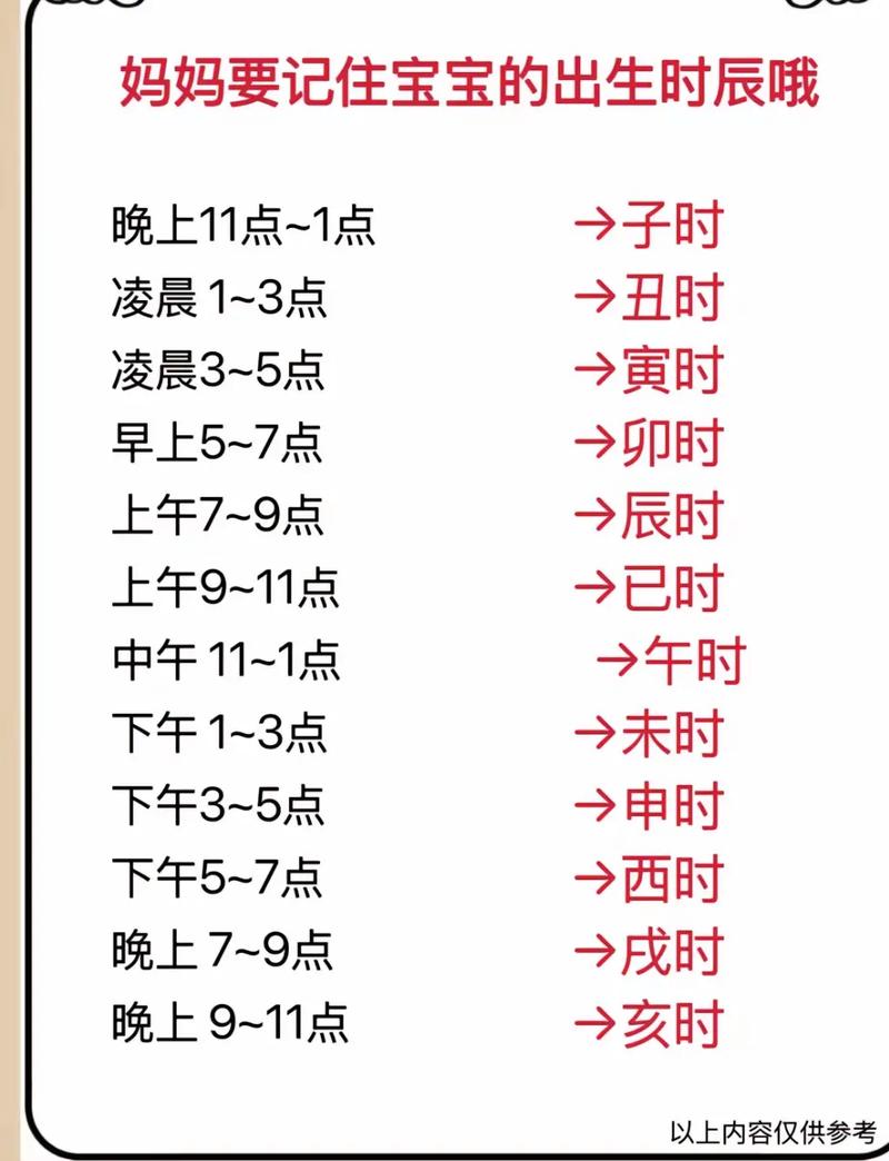 酉时出生的女孩是什么命？子时、丑时、卯时、酉时各是什么时间？