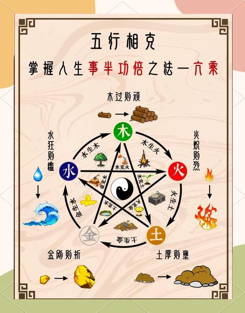 火命与金命相克，如何破解这种命理冲突？