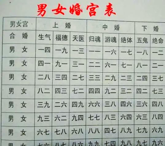 男命八字如何与丈母娘八字相合，适合娶大妻的八字条件是什么？
