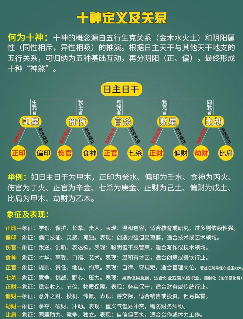 命理中死神之命和十神分别指什么？